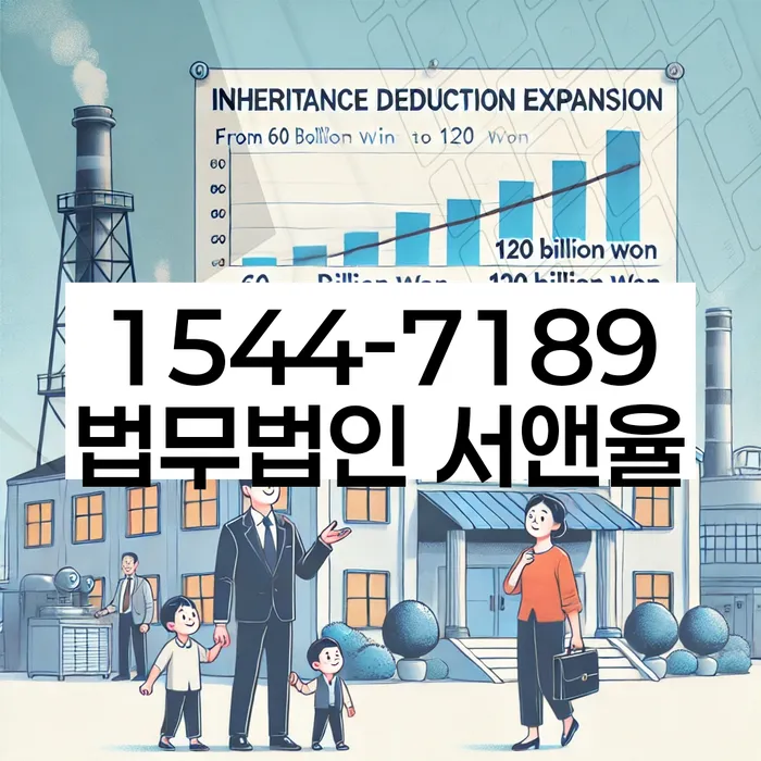 고금리대출 연체 시