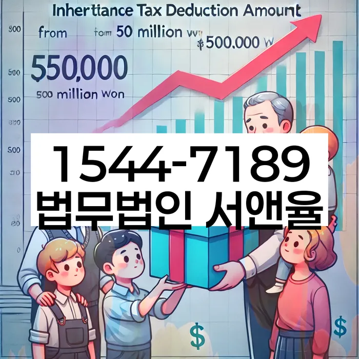 개인회생 재신청 자격